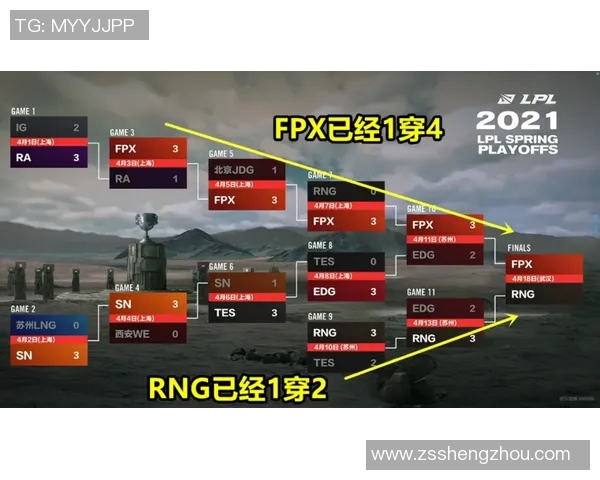 2026电竞新闻深入分析V5与FPX对决后的战术调整与选手表现总结
